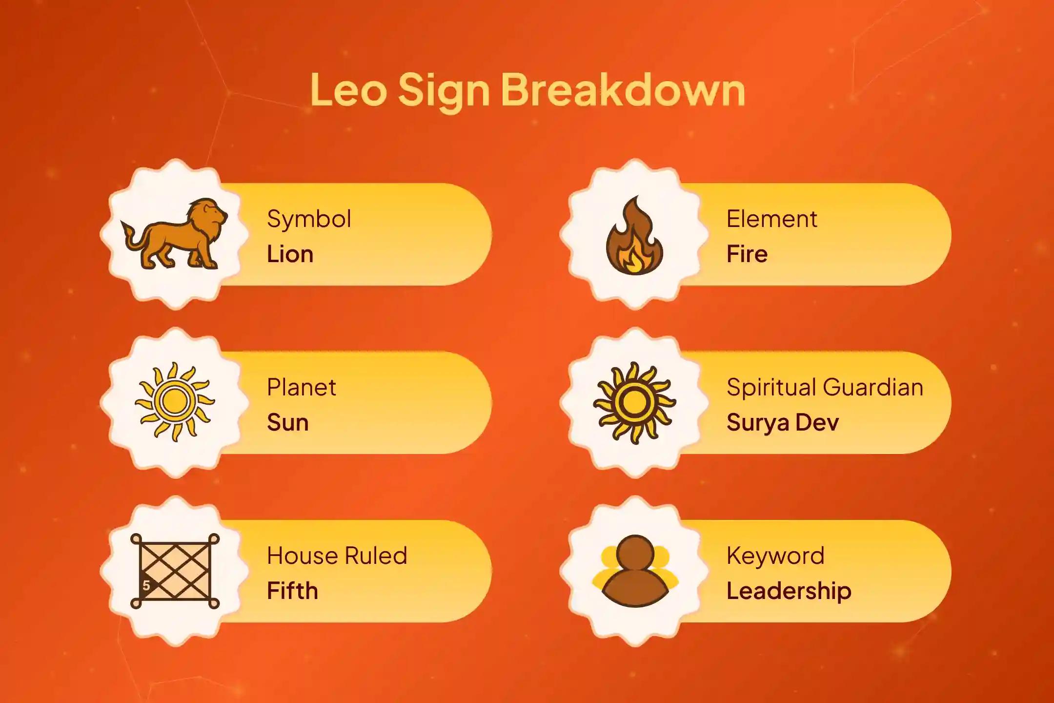 A special Surya Grahan Shanti Puja for those born under the Leo zodiac sign. Seek the blessings of Lord Surya for protection from the adverse effects of the eclipse.