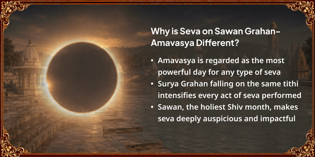 Sawan Grahan-Amavasya Haridwar Maha Bhandara (100KG Maha Bhojan & 500L Shikanji) Seva 