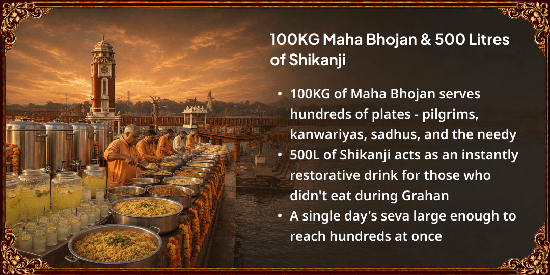 Sawan Grahan-Amavasya Haridwar Maha Bhandara (100KG Maha Bhojan & 500L Shikanji) Seva 