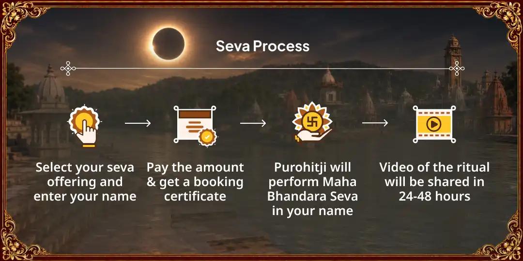 Sawan Grahan-Amavasya 100KG Maha Bhojan & 500L Shikanji Maha Bhandara Seva in Haridwar