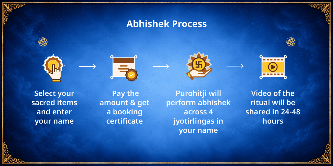 Sawan Shivratri 4 Jyotirlingas Jal-Bel Patra Abhishek  