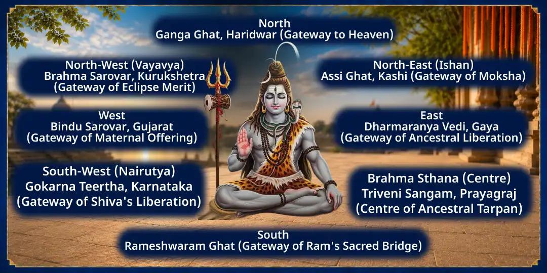 Sawan Surya Grahan-Amavasya 108 Guna Punya Prapti 8 Tirthas Brahman Seva
