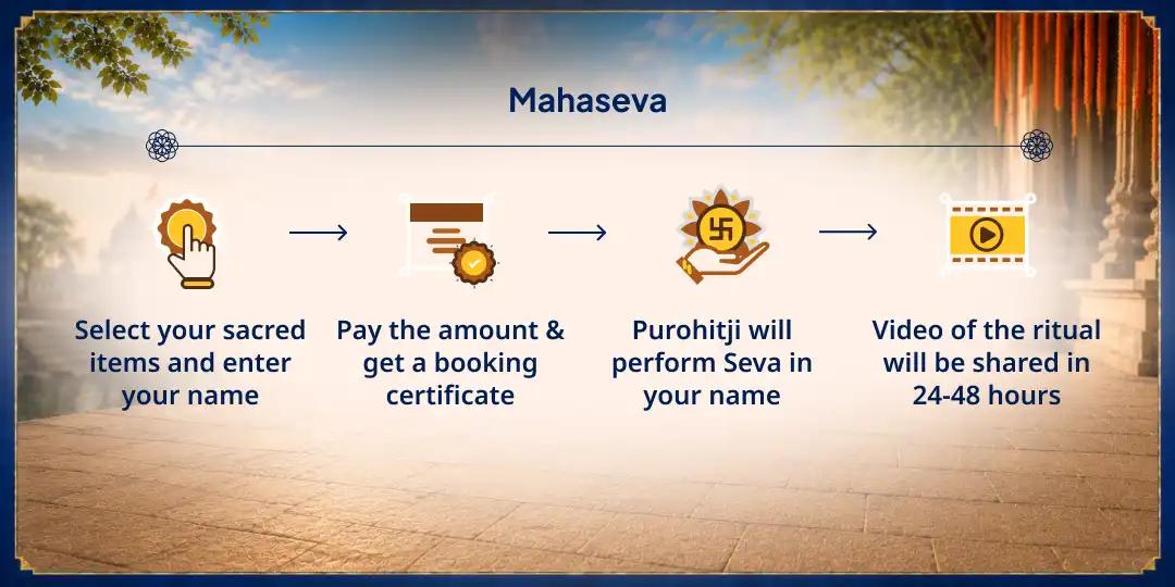 Sawan Surya Grahan-Amavasya 108 Guna Punya Prapti 8 Tirthas Brahman Seva