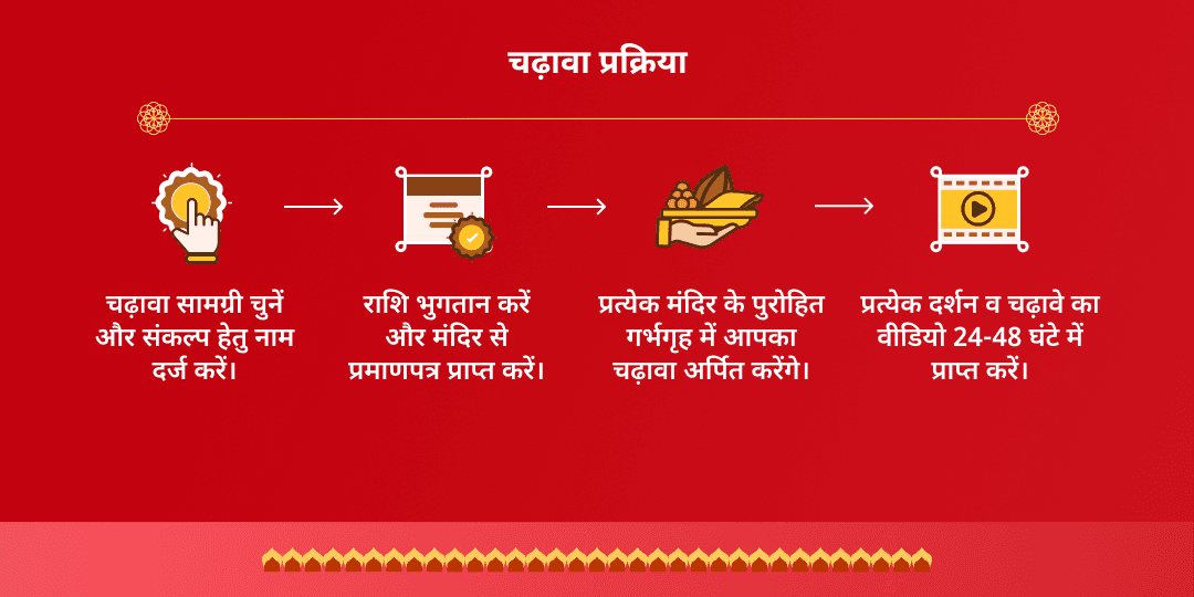 सावन रविवार एकादशी पंच देवी देवता 5 मंदिर चढ़ावा