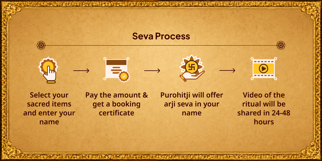 Sawan Ravivaar Ekadashi Shri Khatu Shyam Manokamna Purti Arji Seva 
