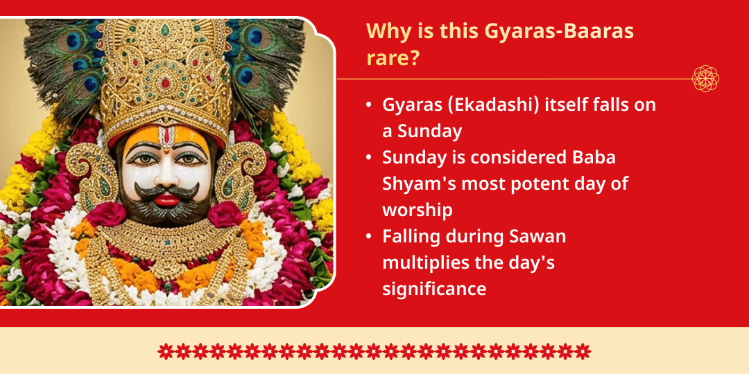 Sawan Ravivar Ekadashi Shri Khatu Shyam Gyaras-Baaras Sampoorna Aradhana
