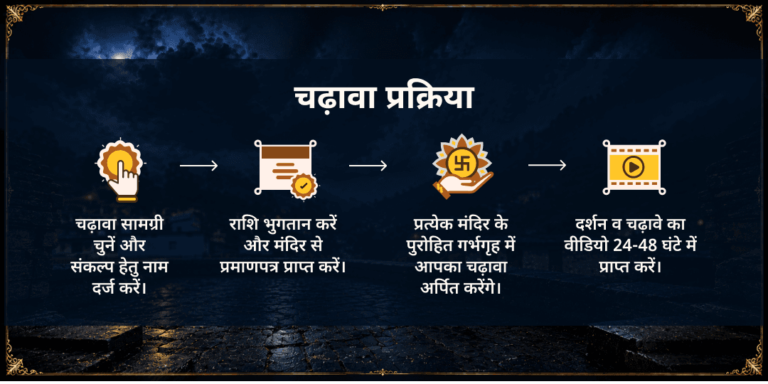 सूर्य ग्रहण राहु मूलस्थान पैठाणी मंदिर चढ़ावा 