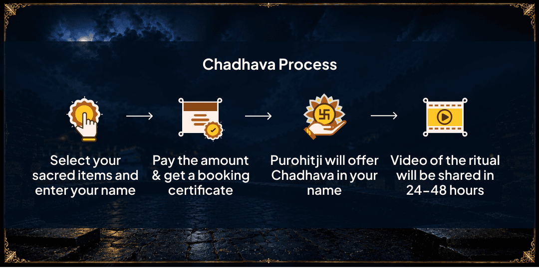 Sawan Surya Grahan Rahu Moolsthan Paithani Mandir Chadhava