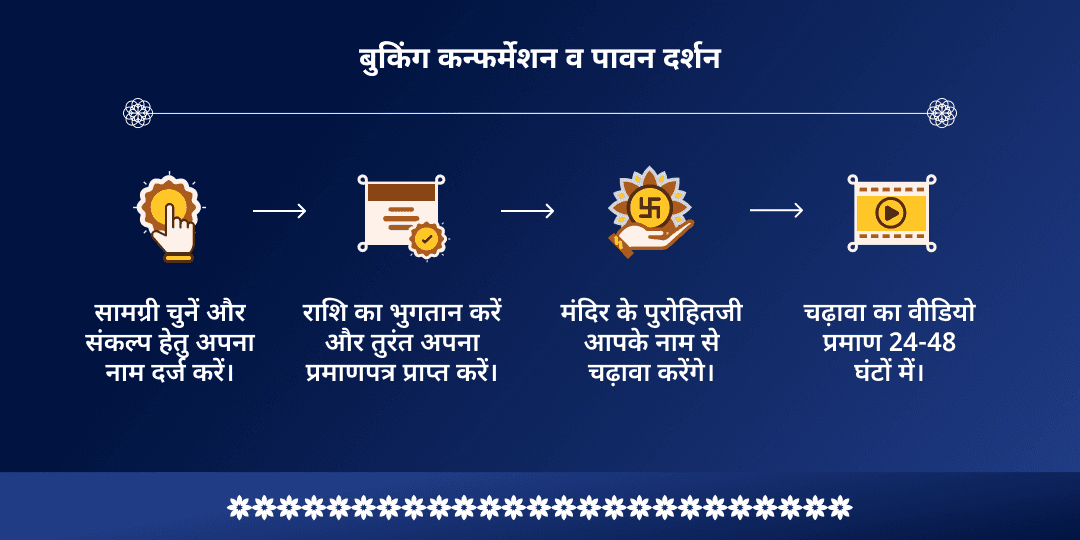 अंतिम सावन सोमवार 8 शिवलिंग महा अभिषेक