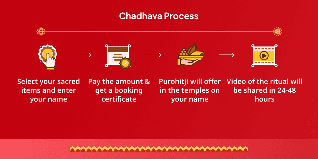 Sawan Ravivaar Ekadashi 5 Deity 5 Temples Maha Chadhava 