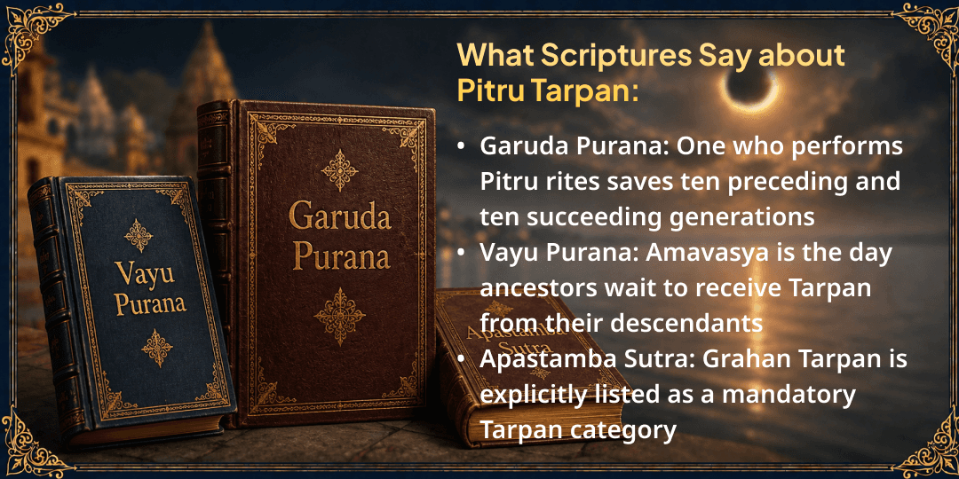 Sawan Grahan Amavasya Gaya-Triveni Sangam Pitru Tarpan 