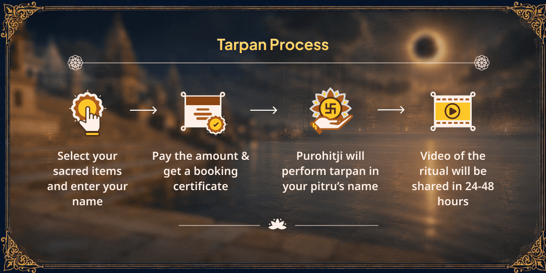 Sawan Grahan Amavasya Gaya-Triveni Sangam Pitru Tarpan 