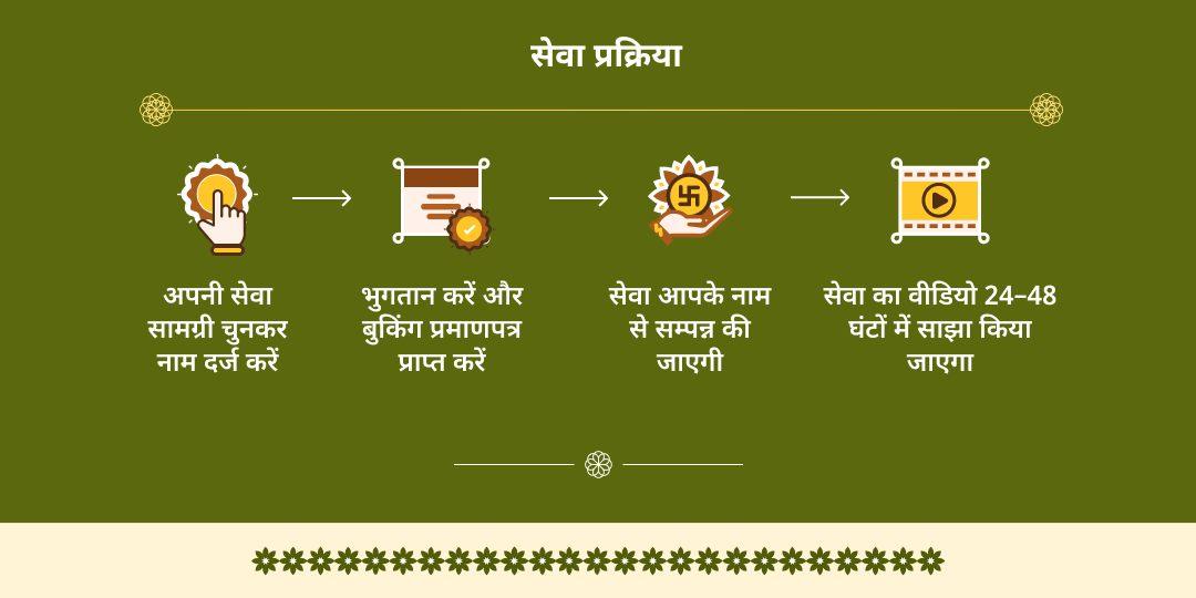 मथुरा में गौ माता सेवा