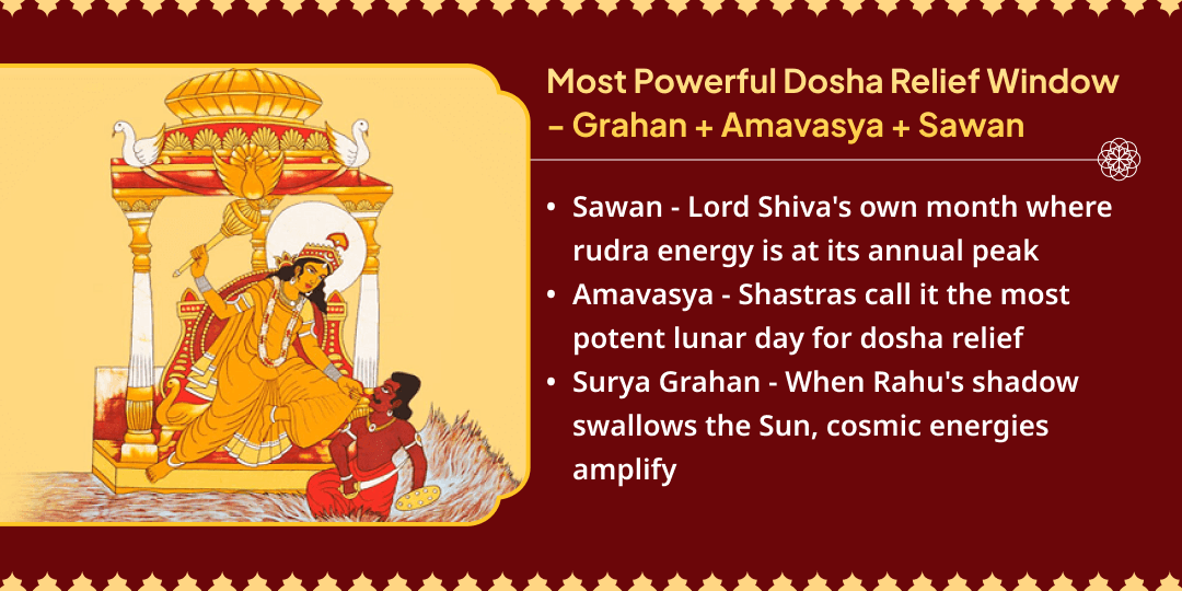Sawan Grahan-Amavasya Nazar Dosha & Graha Dosha Shiv-Baglamukhi Havan 