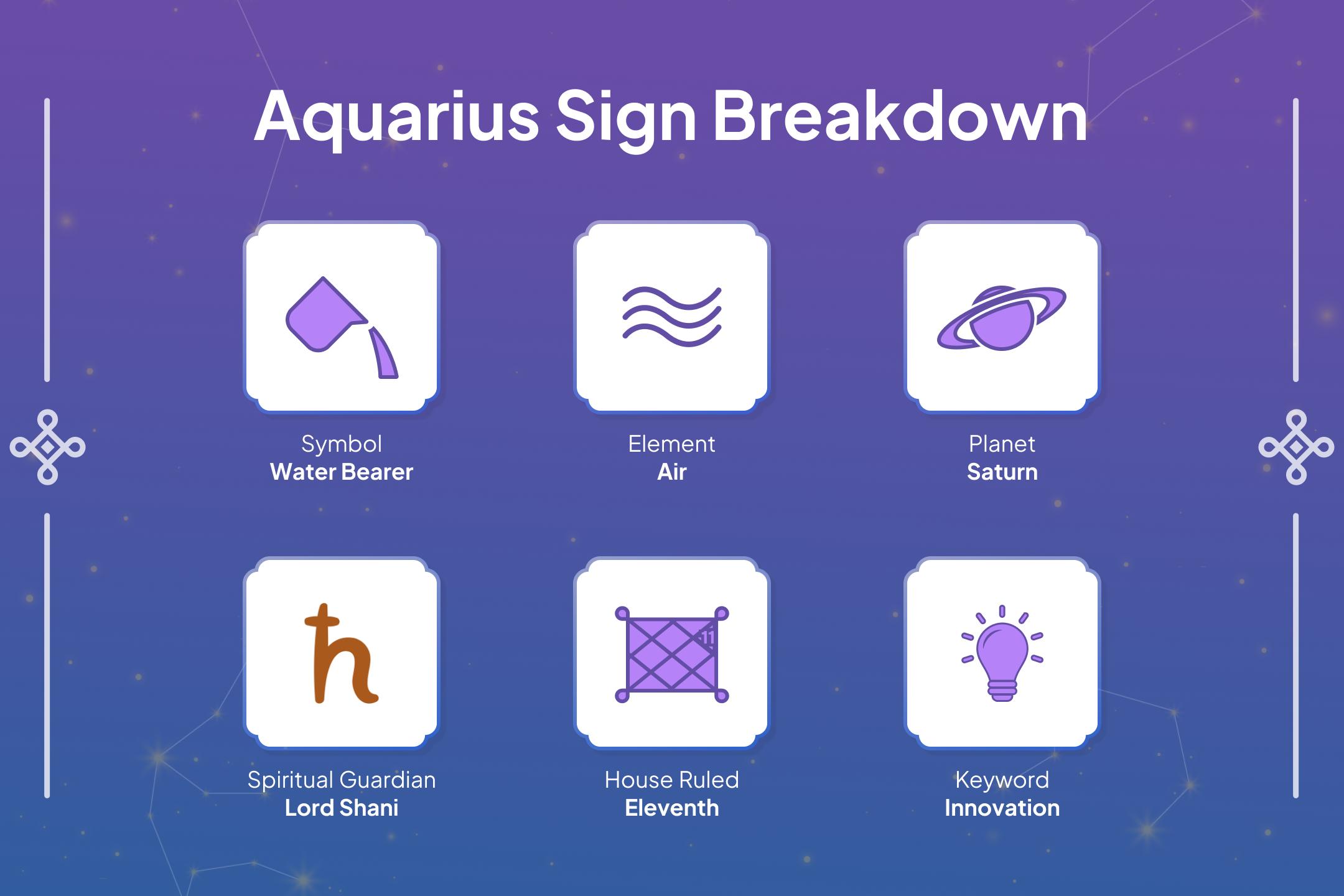 🪐 Aquarius natives in the final phase of Sade Sati can pray to Lord Shani for relief through this sacred puja.