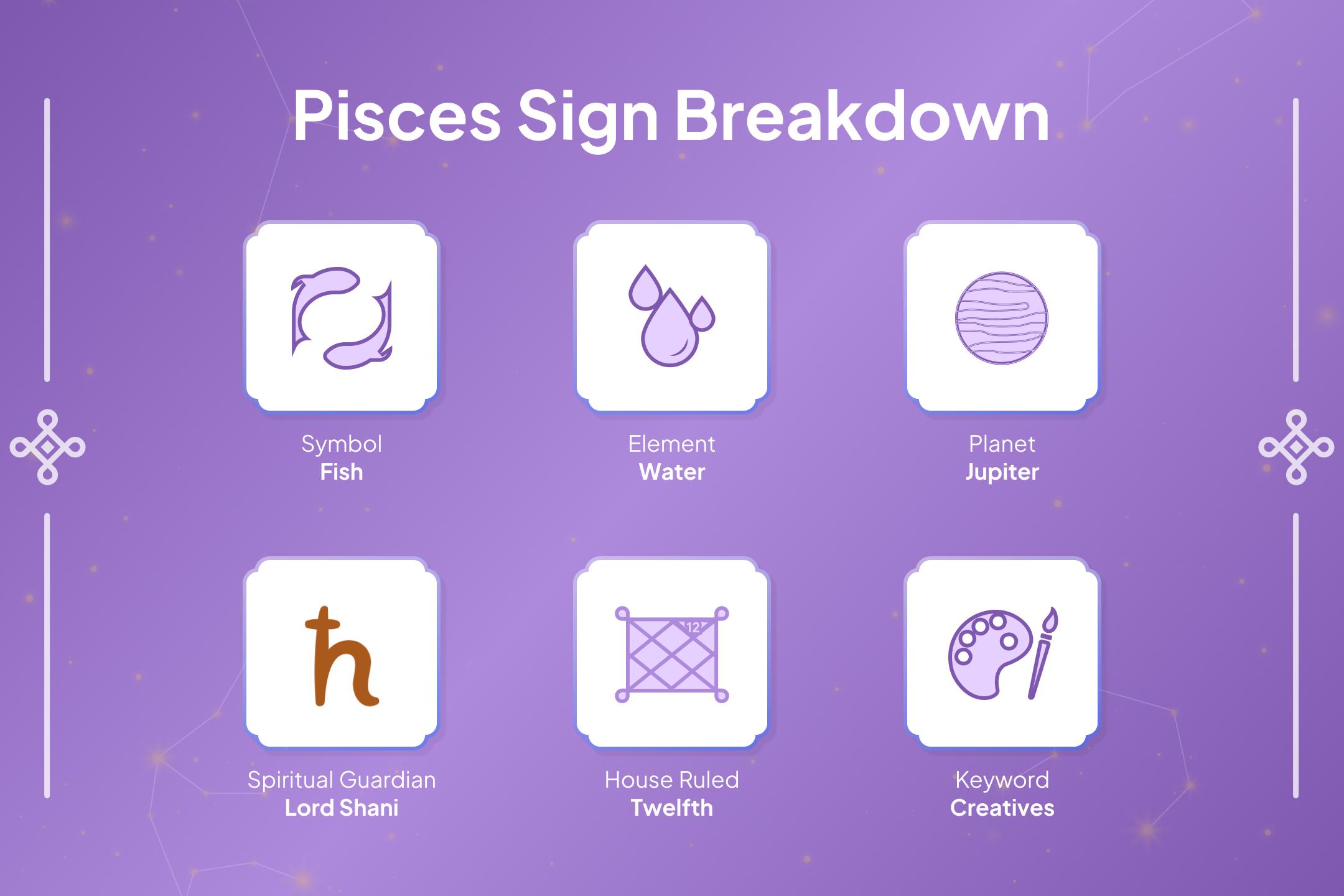Are you a Pisces native and troubled with money-related problems due to Shani Saade Saati? Find a path of relief from Shani retrograde’s intense energy.