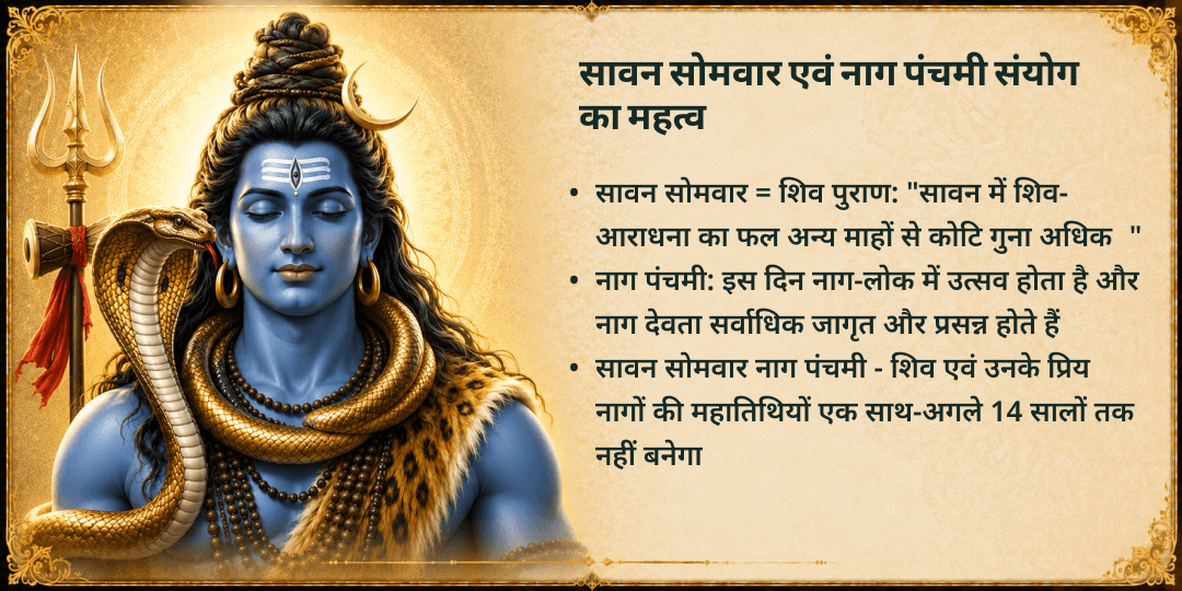 सावन सोमवार नाग पंचमी शिव सर्प राज 4 मंदिर अभिषेक