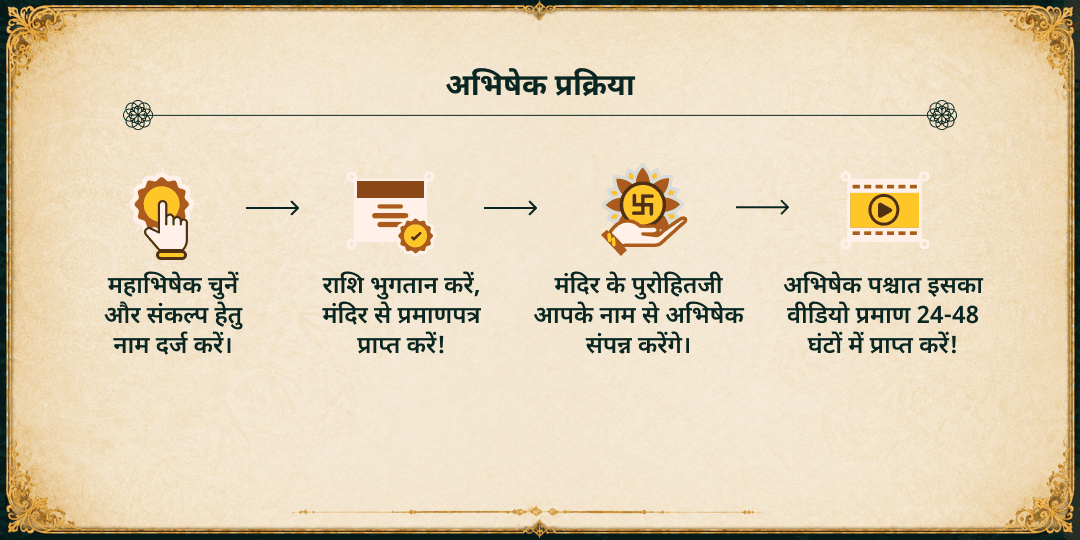 सावन सोमवार नाग पंचमी शिव सर्प राज 4 मंदिर अभिषेक