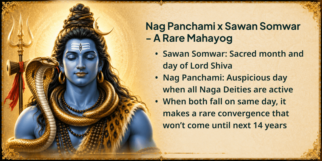 Sawan Somwar-Nag Panchami Shiv-Sarp Raj 4 Temples Dugdh Abhishek 