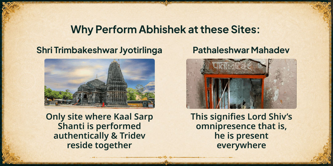 Sawan Somwar-Nag Panchami Shiv-Sarp Raj 4 Temples Dugdh Abhishek 