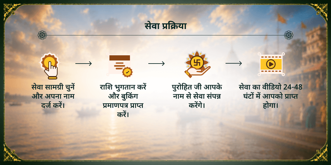 सावन सोमवार नाग-पंचमी ज़रूरतमंद 101L केसर दूध वितरण सेवा
