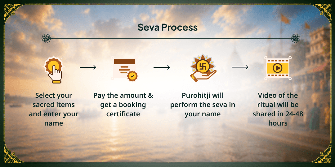 Sawan Somwar-Nag Panchami 101L Kesar Milk Distribution Needy Seva