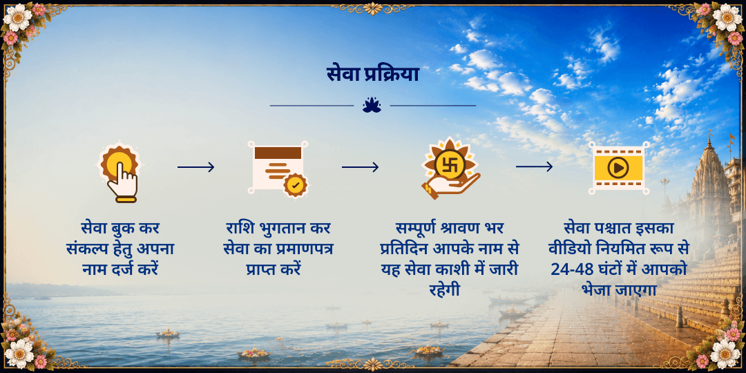 श्रावण माह 15 दिवसीय शिव नगरी काशी 101KG खिचड़ी सेवा संकल्प