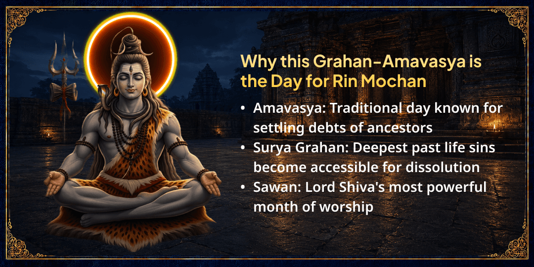 Sawan Surya Grahan-Amavasya Purv-Janm Rin Mochan Chadhava & Seva
