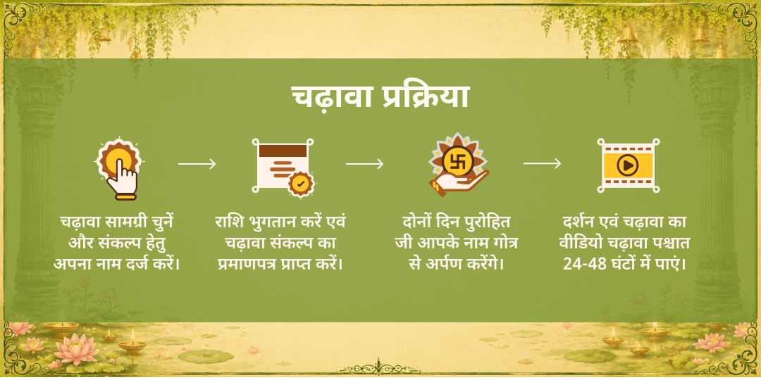हरियाली तीज गौरी केदारेश्वर सोलह शृंगार चढ़ावा 