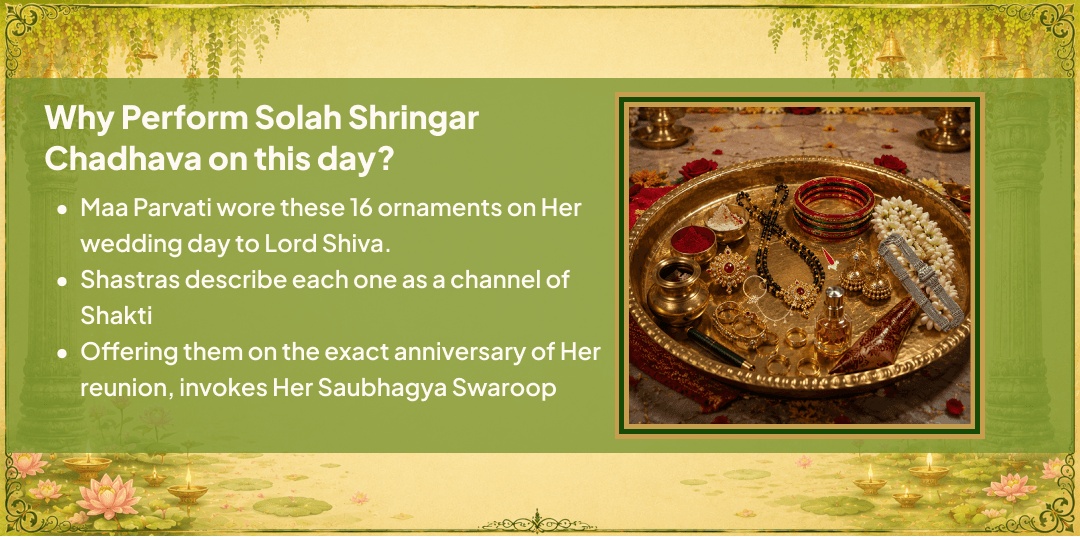 Hariyali Teej Gauri Kedareshwar Solah Shringar Chadhava 