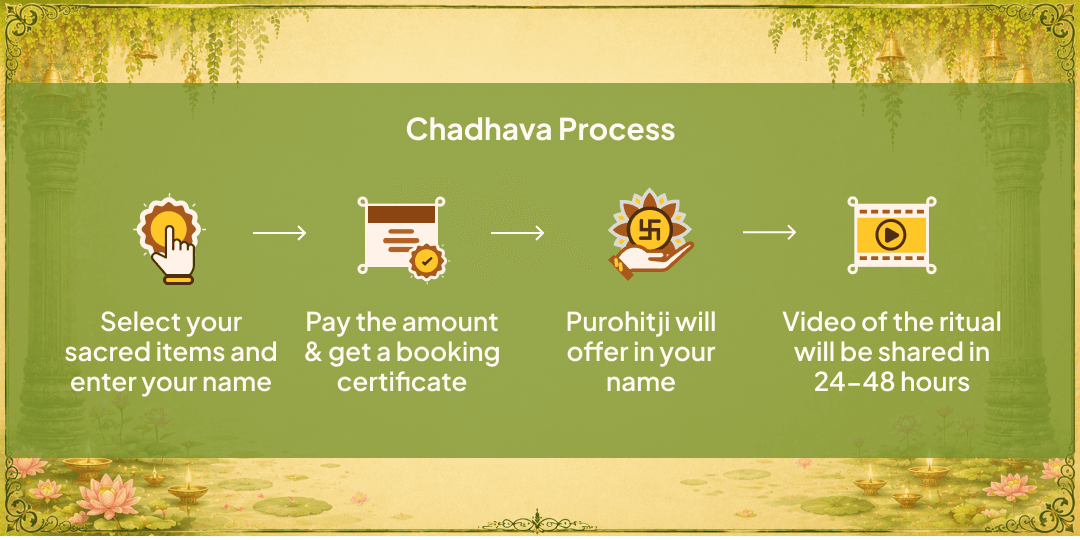 Hariyali Teej Gauri Kedareshwar Solah Shringar Chadhava 