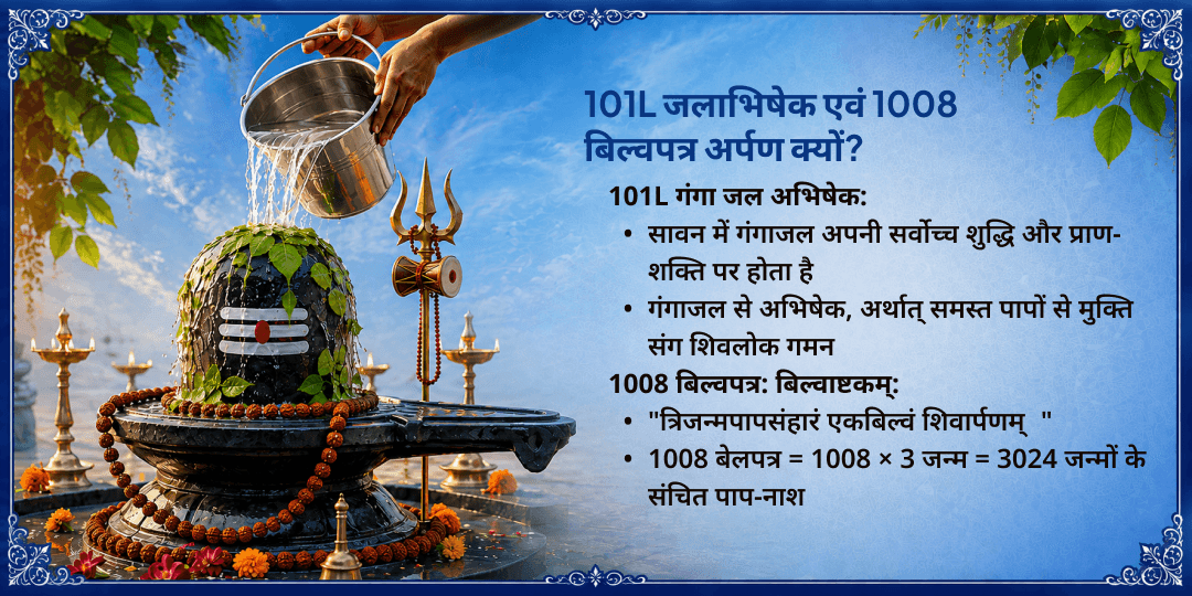 अंतिम सावन सोमवार नीलकंठ महादेव 101L गंगाजल अभिषेक एवं 1008 बिल्वपत्र अर्पण