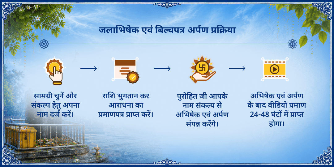 अंतिम सावन सोमवार नीलकंठ महादेव 101L गंगाजल अभिषेक एवं 1008 बिल्वपत्र अर्पण