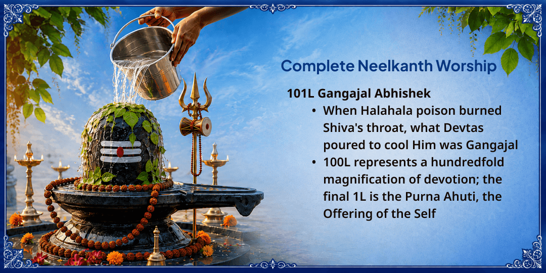 Antim Sawam Somwar Neelkanth Mahadev 101L Gangajal Abhishek with 1008 Bilva Patra Arpan 