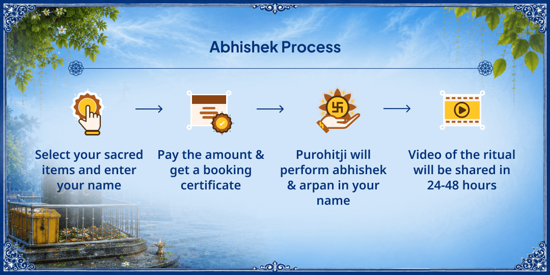 Antim Sawam Somwar Neelkanth Mahadev 101L Gangajal Abhishek with 1008 Bilva Patra Arpan 