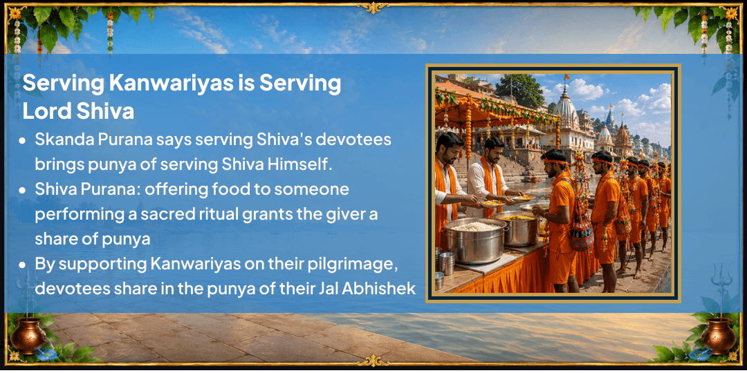 Antim Sawan Somwar Kashi-Haridwar Kanwar Yatri Jal & Bhojan Seva 