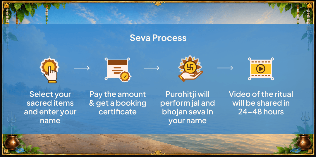 Antim Sawan Somwar Kashi-Haridwar Kanwar Yatri Jal & Bhojan Seva 