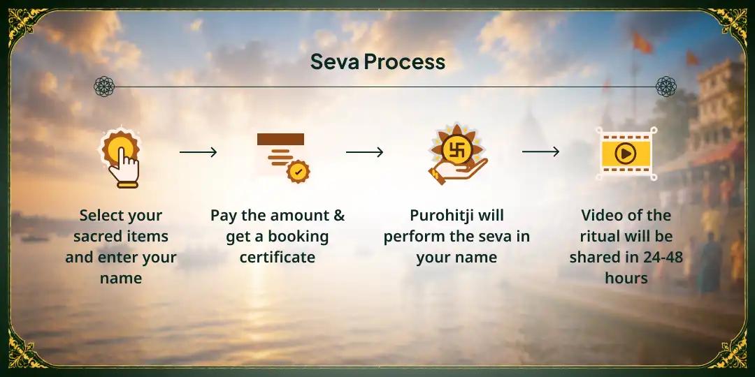 Sawan Somwar-Nag Panchami 101L Kesar Milk Distribution Needy Seva