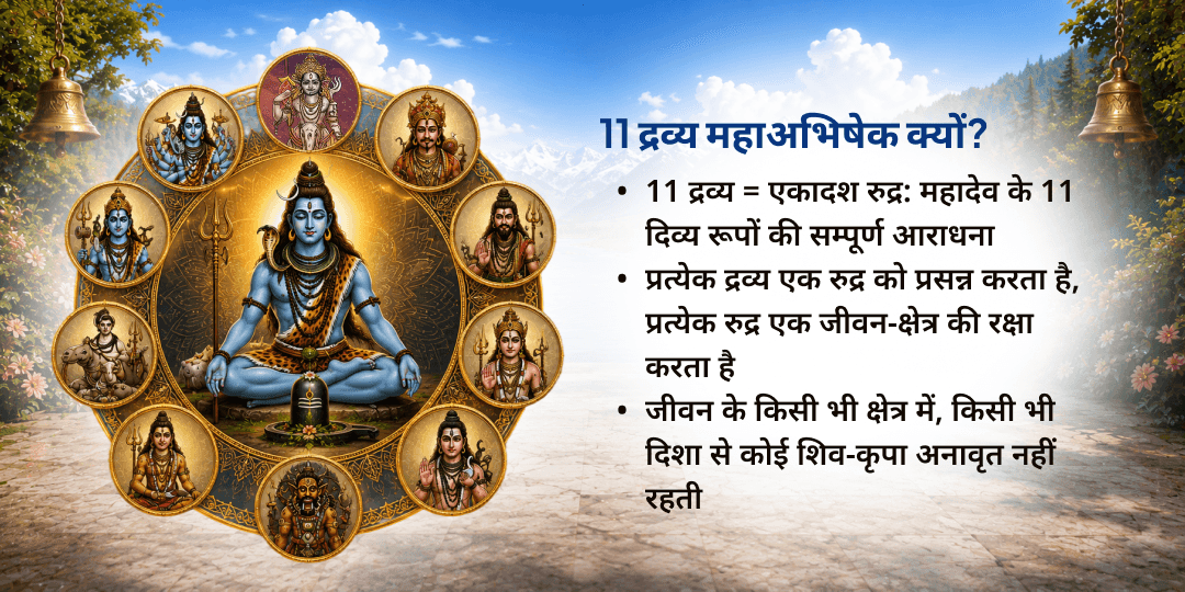 अंतिम सावन सोमवार एकादश 11 द्रव्य महा अभिषेक