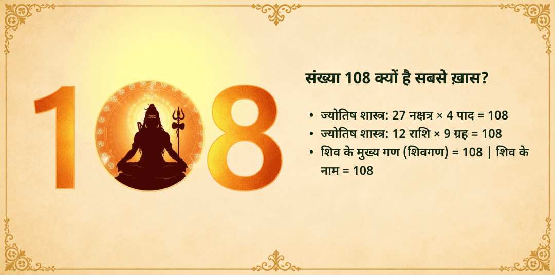 अंतिम सावन सोमवार शिव 3 प्रिय भेंट अर्पण 108 रुद्राक्ष, 108 बिल्वपत्र एवं 108 धतूरा 