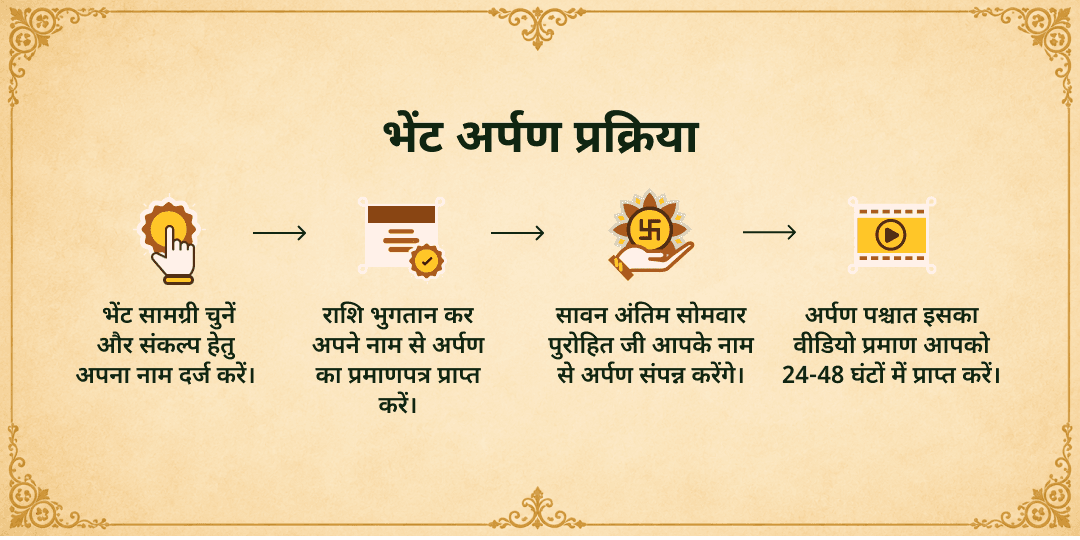 अंतिम सावन सोमवार शिव 3 प्रिय भेंट अर्पण 108 रुद्राक्ष, 108 बिल्वपत्र एवं 108 धतूरा 
