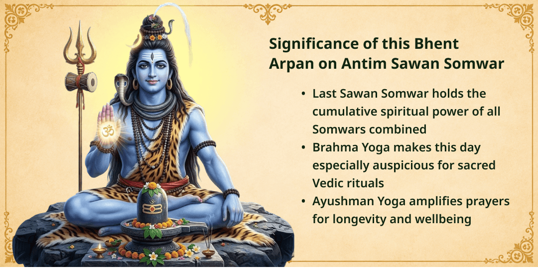 Antim Sawan Somwar 3 Shiv Priya Bhent Arpan: 108 Rudraksh - Bilva Patra - Dhatura 