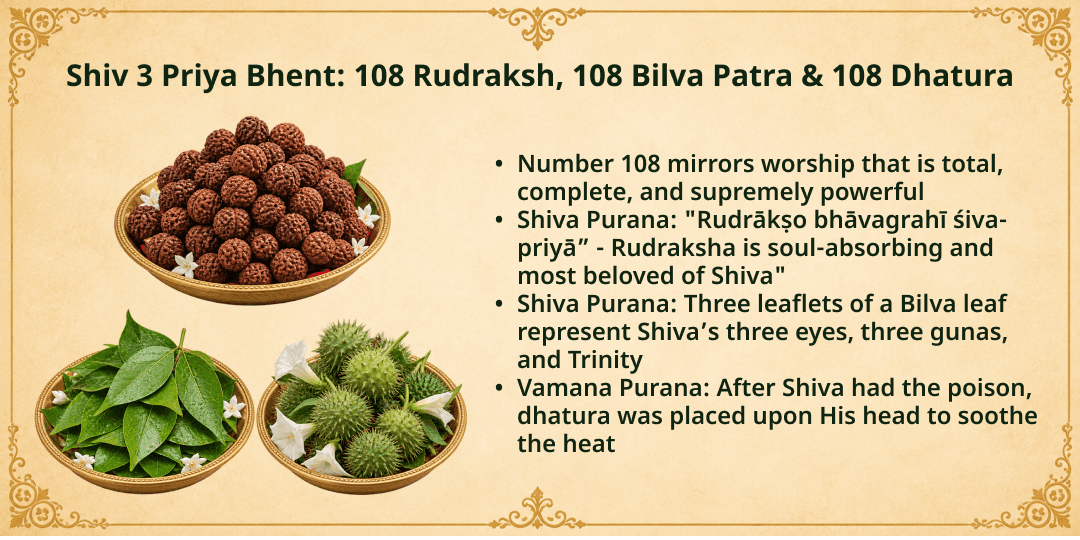Antim Sawan Somwar 3 Shiv Priya Bhent Arpan: 108 Rudraksh - Bilva Patra - Dhatura 