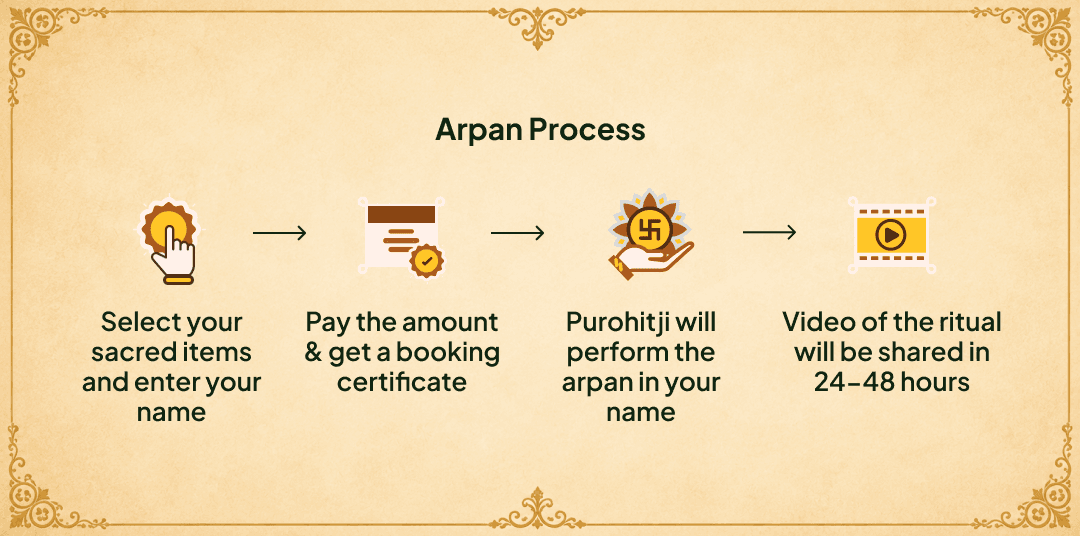 Antim Sawan Somwar 3 Shiv Priya Bhent Arpan: 108 Rudraksh - Bilva Patra - Dhatura 