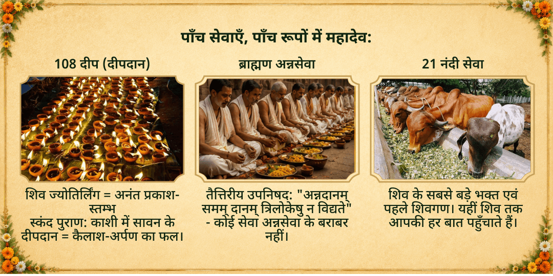 सावन अंतिम सोमवार काशी पुण्य संपूर्णता पंच महासेवा
