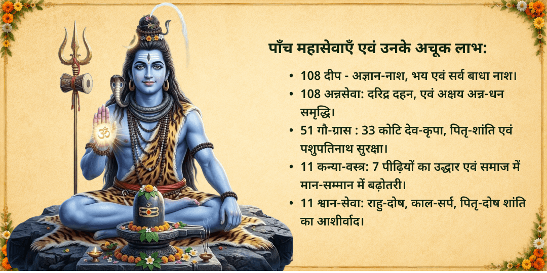 सावन अंतिम सोमवार काशी पुण्य संपूर्णता पंच महासेवा