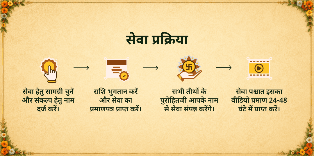 सावन अंतिम सोमवार काशी पुण्य संपूर्णता पंच महासेवा