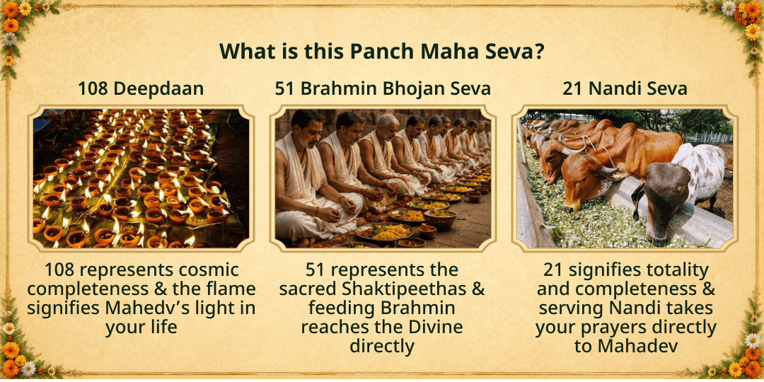 Antim Sawan Somwar Kashi Punya Sampoornata Panch Maha Seva