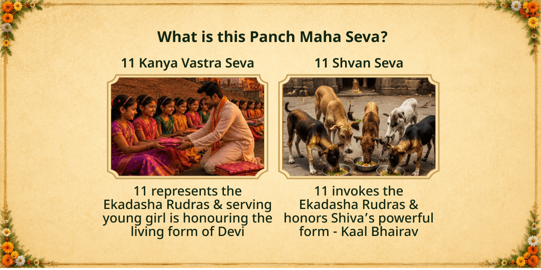 Antim Sawan Somwar Kashi Punya Sampoornata Panch Maha Seva