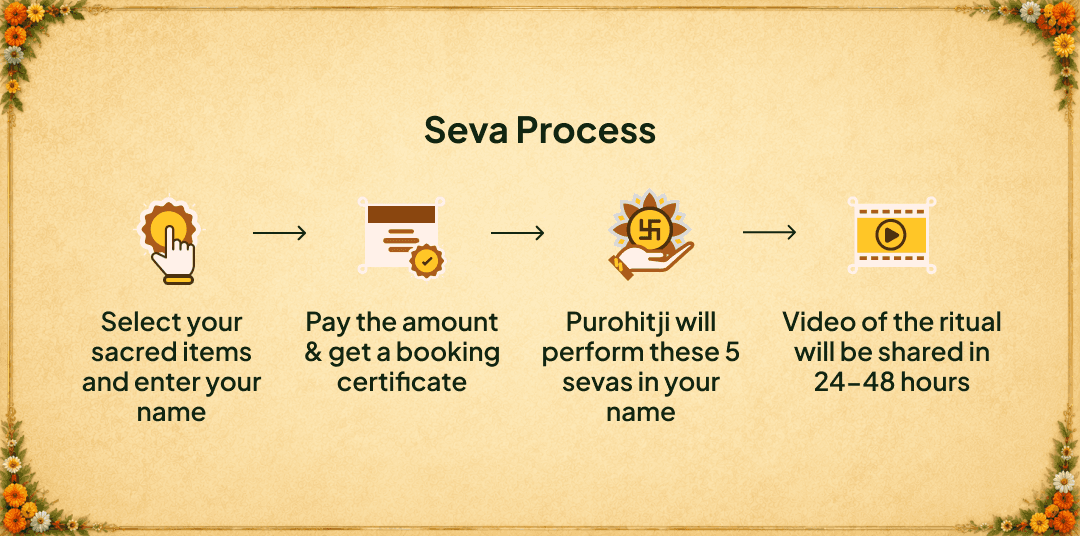 Antim Sawan Somwar Kashi Punya Sampoornata Panch Maha Seva